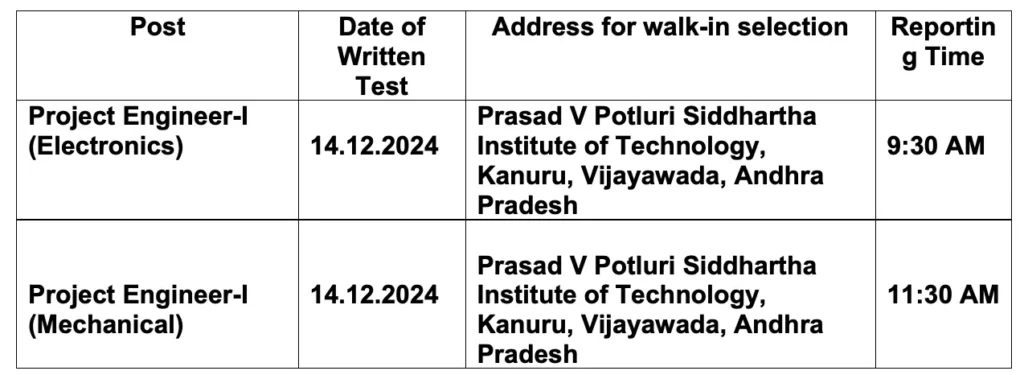 Bharat Electronics Limited